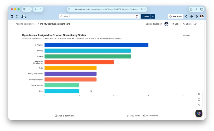Bar chart on the AI Reports page showing results embedded in a Confluence page