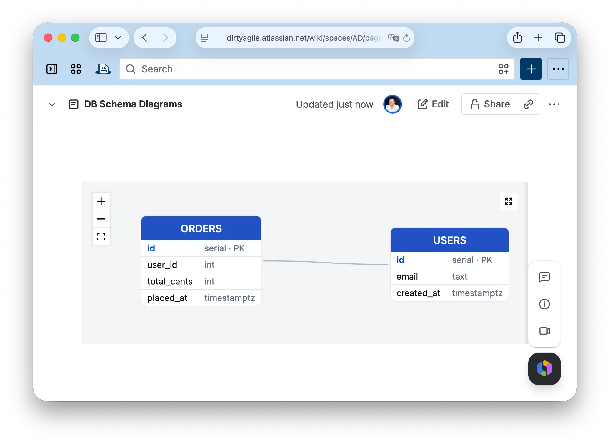 Resulting ERD on the Confluence page with auto-layout applied