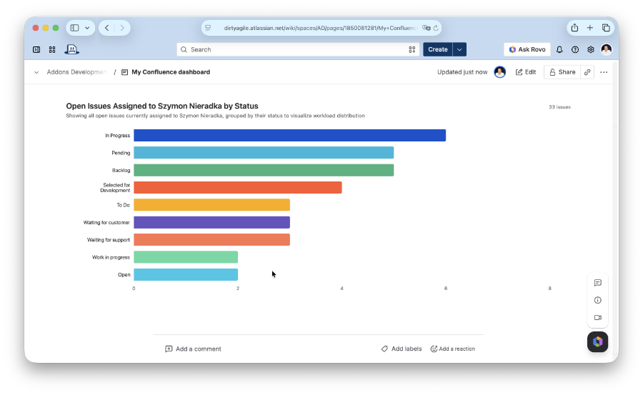Confluence page with an AI Jira Report macro showing open issues grouped by status