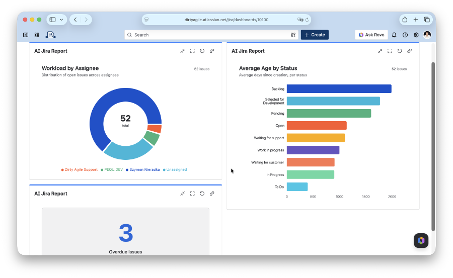 Jira dashboard with AI Jira Report gadgets showing a pie chart, bar chart, and KPI
