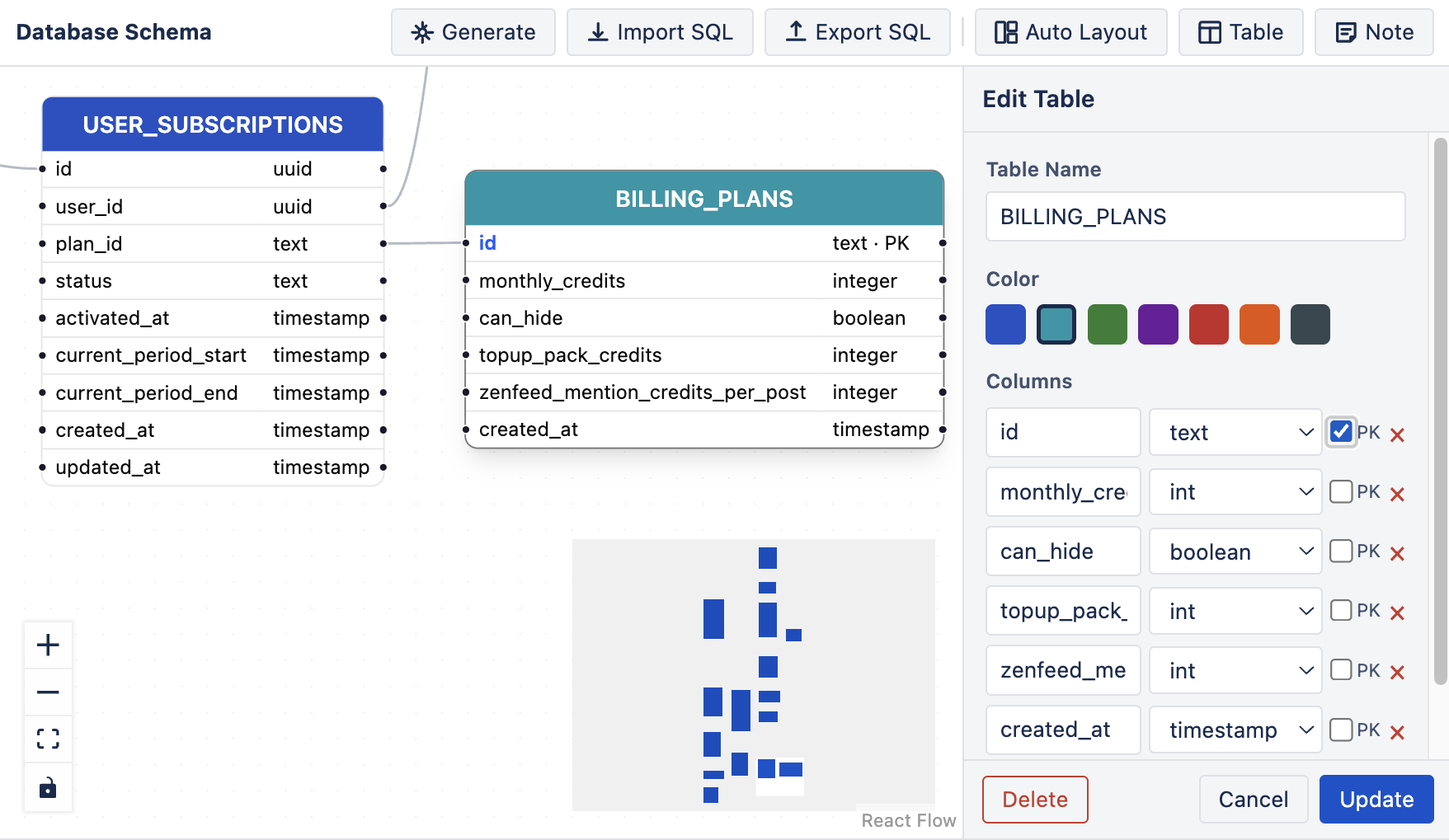 Editor canvas with database tables and relationship arrows