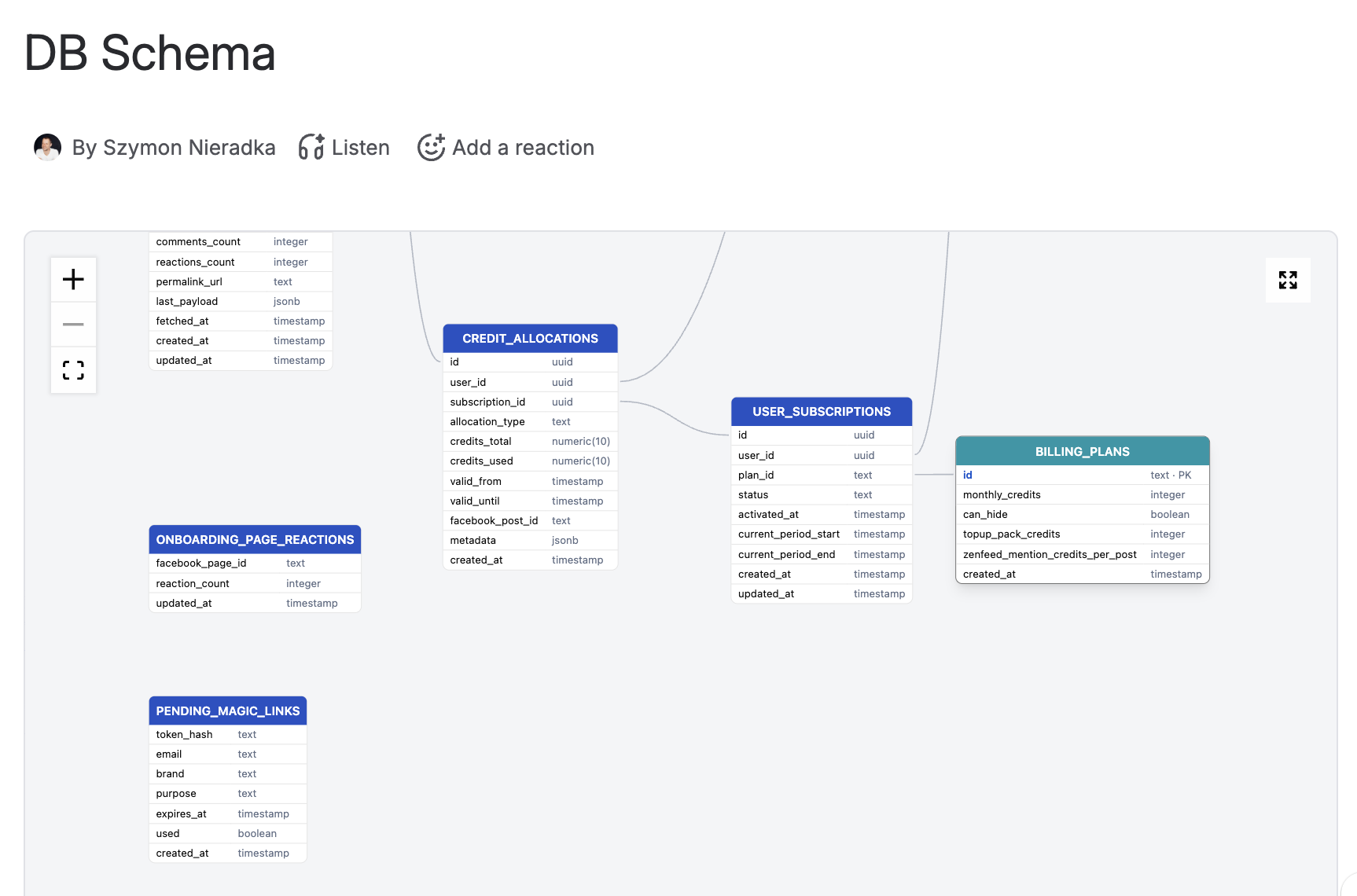Interactive schema viewer rendered inside a Confluence page